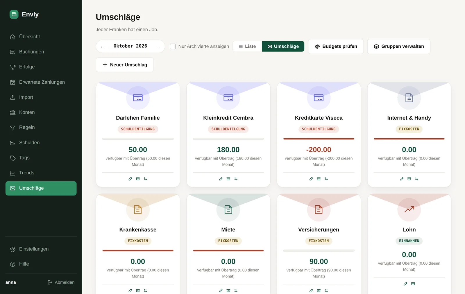 Umschlag-Übersicht mit Budgets für Miete, Krankenkasse, Kredite und Einnahmen